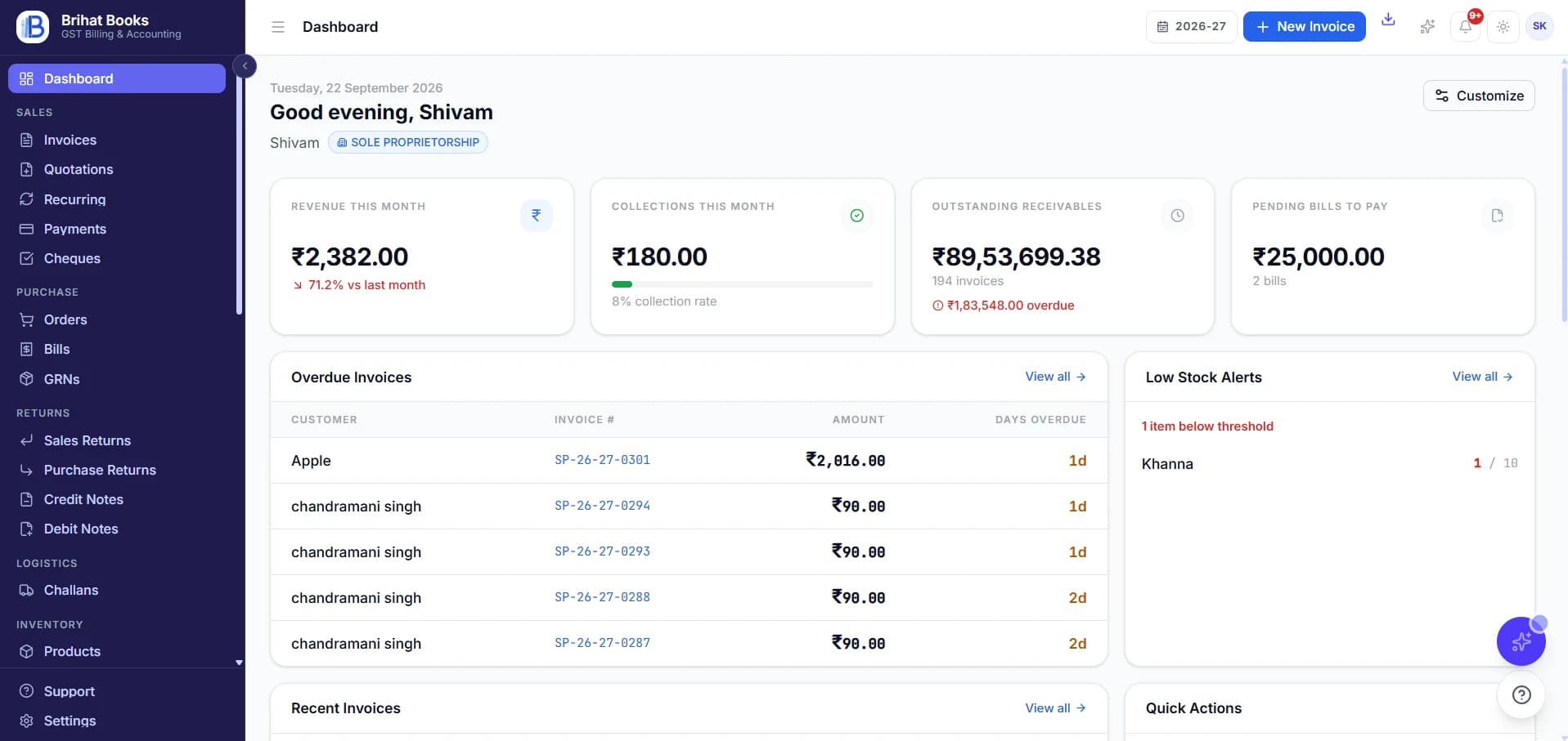 The Brihat Books dashboard: revenue, collections, outstanding receivables and bills to pay, above a list of overdue invoices and a low-stock alert