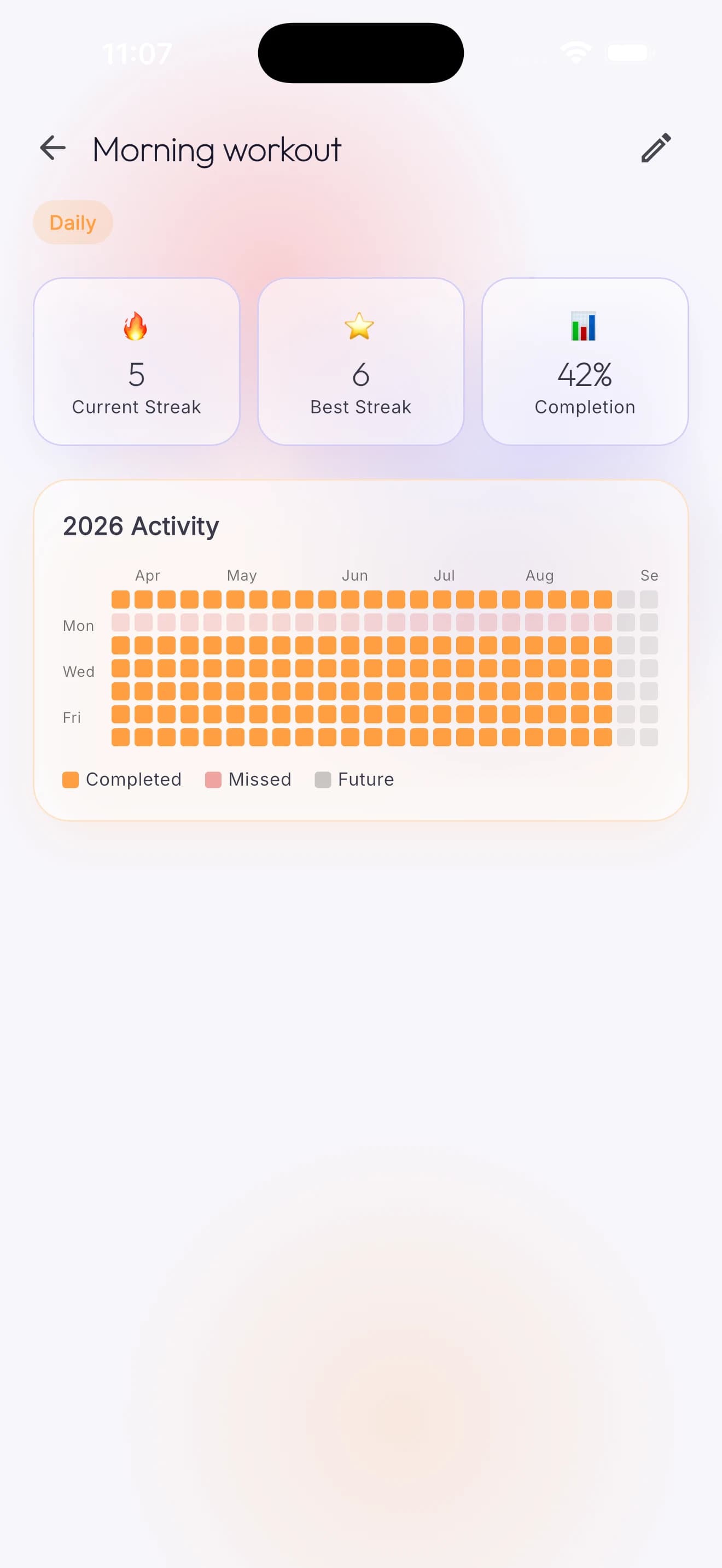 A year-long habit activity heatmap