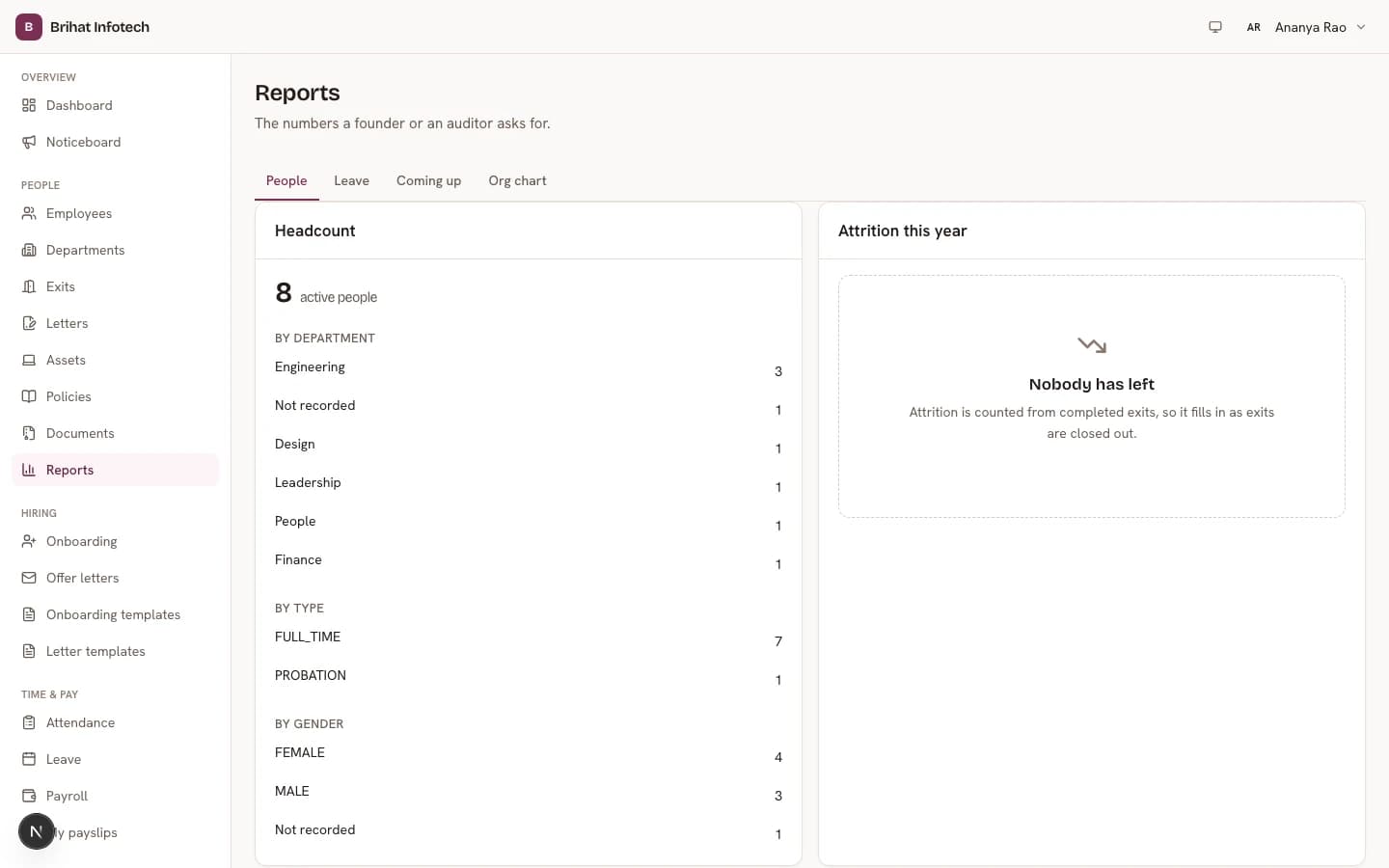 Brihat PeopleDesk — HR reports, shown with fictional demo data