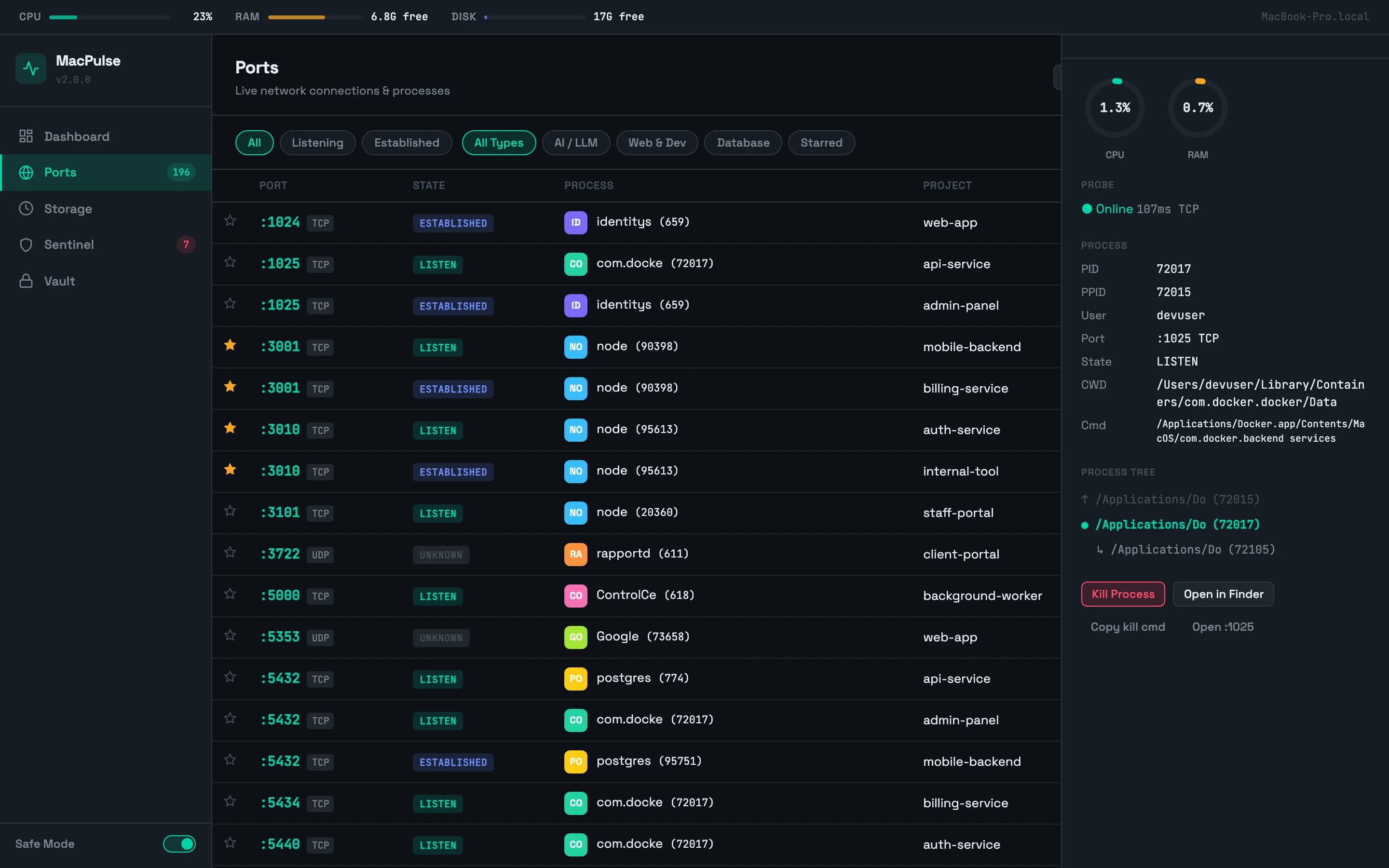 MacPulse — Port detail drawer with CPU/RAM gauges, shown with placeholder hostnames and usernames