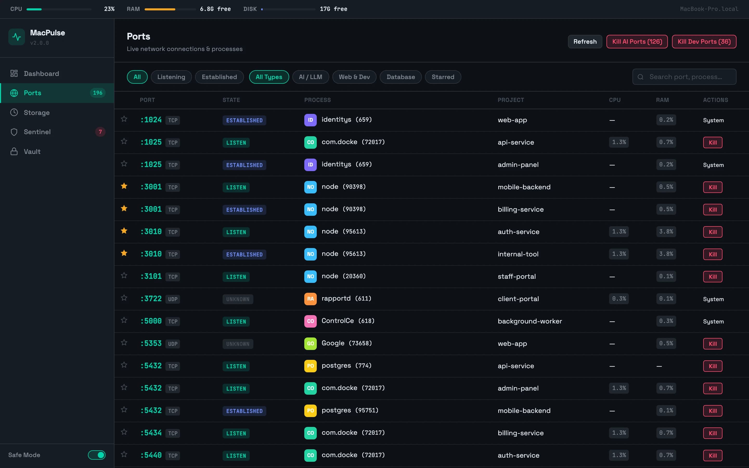 MacPulse — Ports — every process bound to a port, shown with placeholder hostnames and usernames