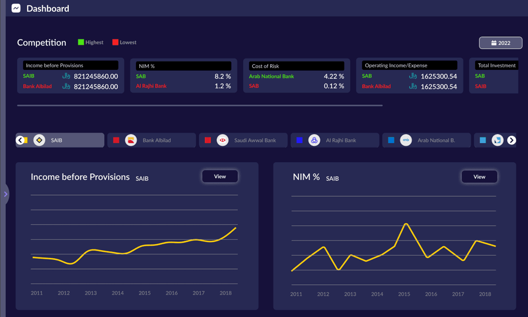 Benchmarking Suite – Data-Driven Performance Analytics Platform