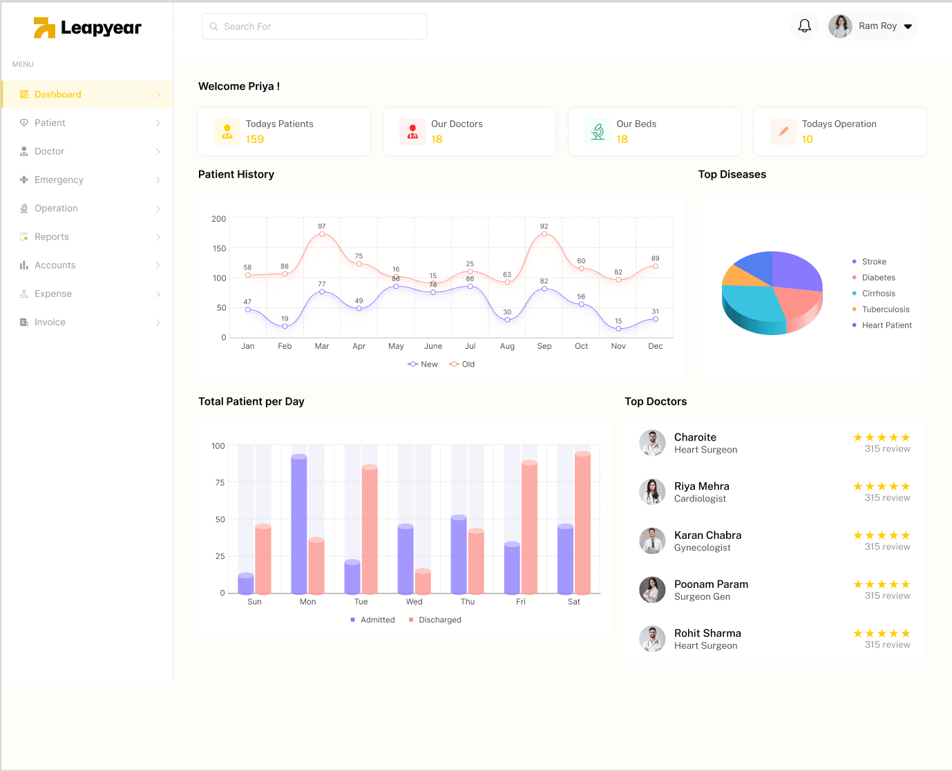 MedAxis – Complete Healthcare Automation & Telemedicine System