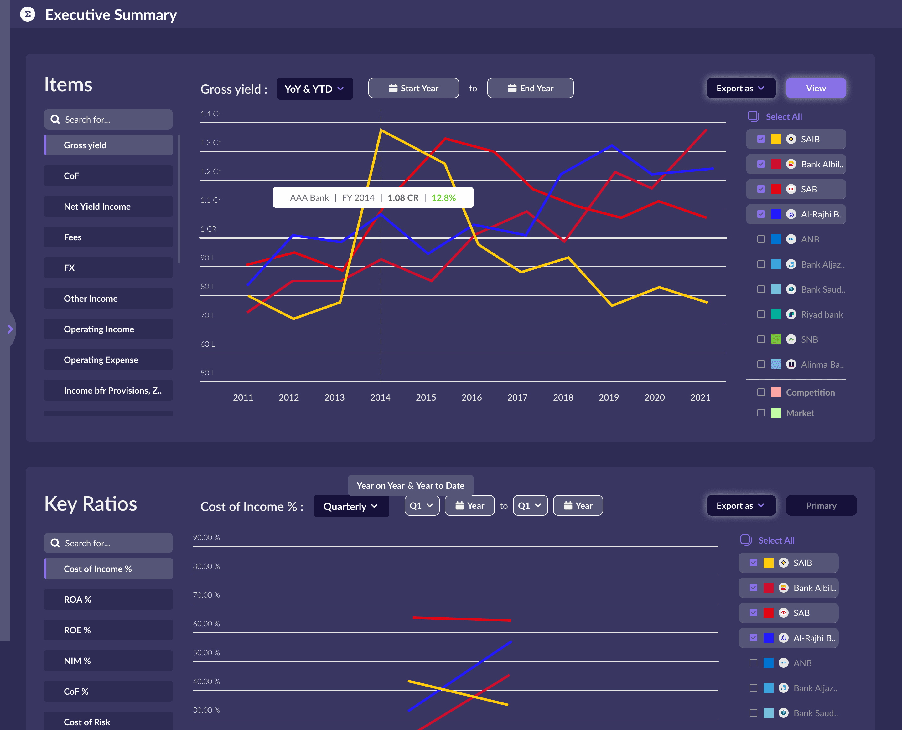 Benchmarking Suite – Data-Driven Performance Analytics Platform