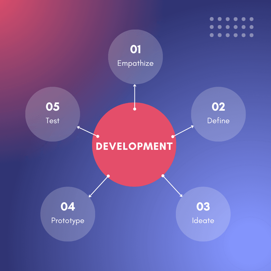 From Concept to Cloud: How Brihat Infotech Delivers Scalable Web Solutions