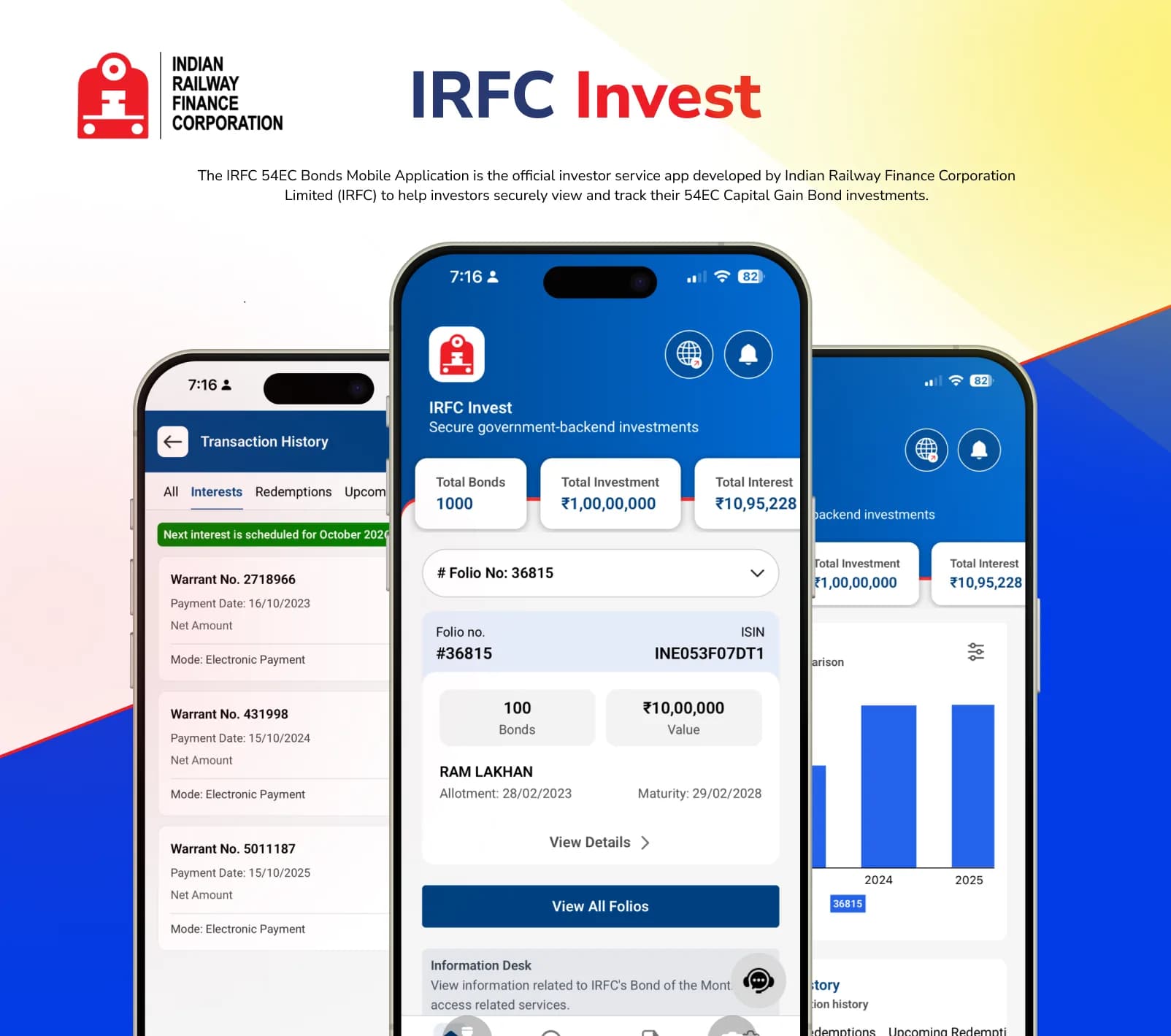 IRFC Invest, the 54EC bond investor app: three phone screens showing a folio summary with total bonds and accrued interest, a transaction history of interest warrants, and a year-on-year holdings comparison.